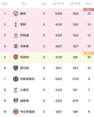 RB莱比锡继续保持强势，球队磨合愈加成熟