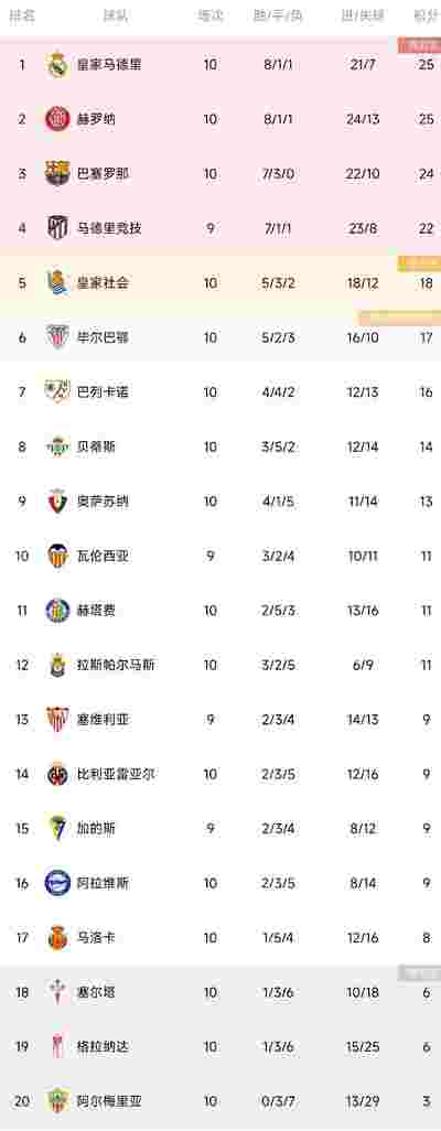 阿森纳青训小将再度破门，成为球队新星