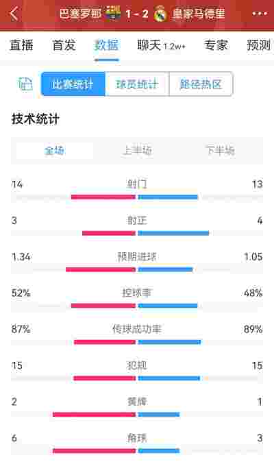弗赖堡的黑马之路，持续给对手制造麻烦
