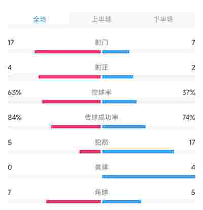 勒沃库森的攻击线火力全开，连胜纪录延续
